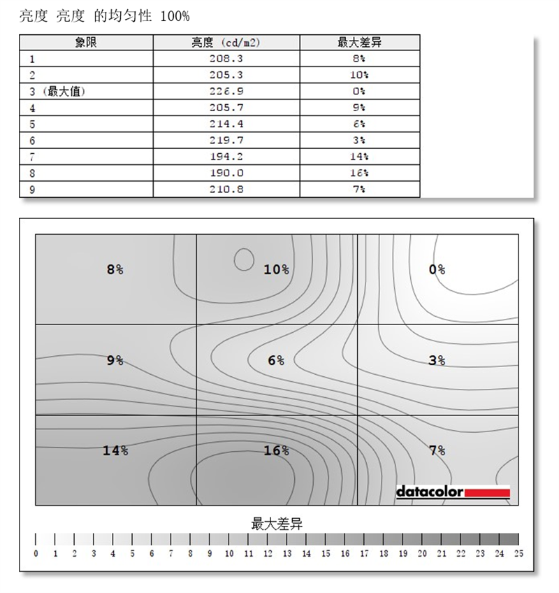 自带屏显“战术辅助”！技嘉G27Q游戏显示器评测：2K+144Hz小金刚性价比新秀