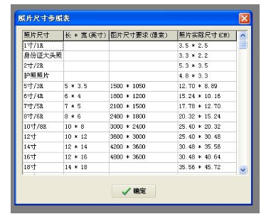 一寸照片的尺寸是多少