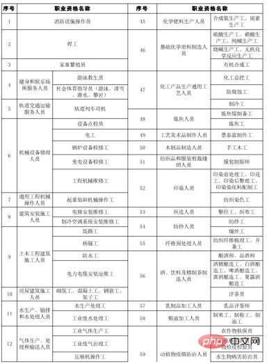 国家职业资格证书的相关介绍