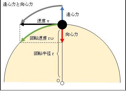 向心力的计算公式