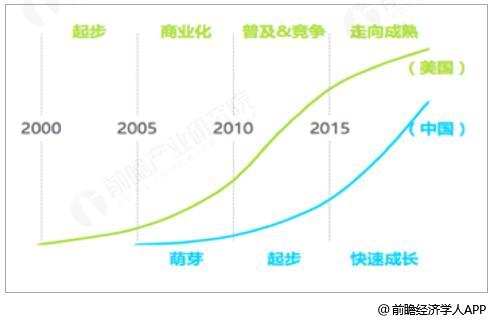 中国SaaS云计算服务发展前景可期 国际市场份额持续提升