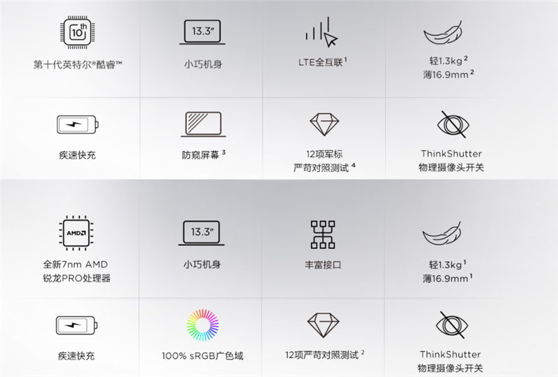 超值的AMD小黑！ThinkPad X13锐龙版评测：令人窒息的性价比