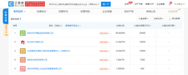 华为等多家公司成立私募股权投资基金合伙企业（有限合伙）