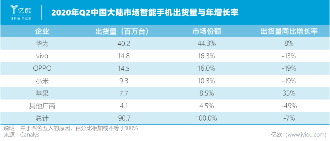 十周年 小米去小米化