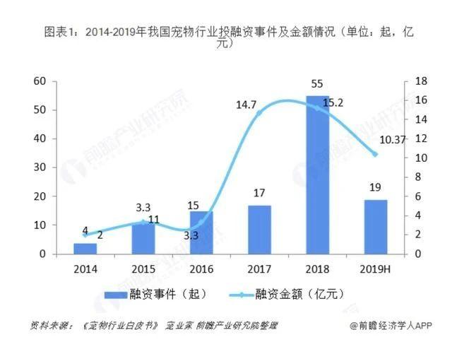 这届年轻人自从化身“铲屎官”，就开始舍得花钱