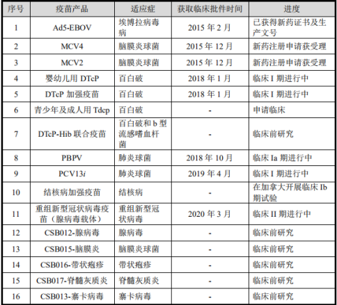 新冠疫苗第一股“康希诺”正式上市