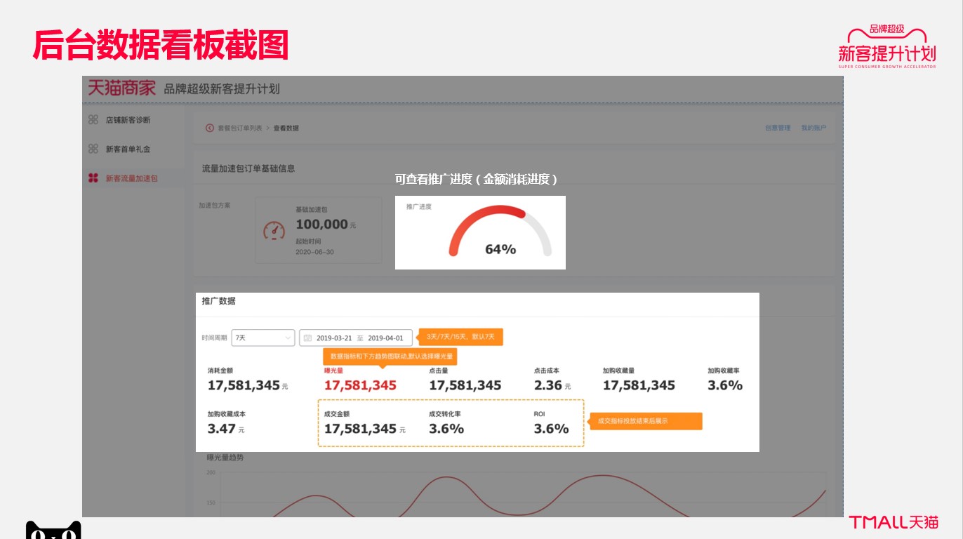 2020天猫官方拉新利器，提前加速蓄水双11