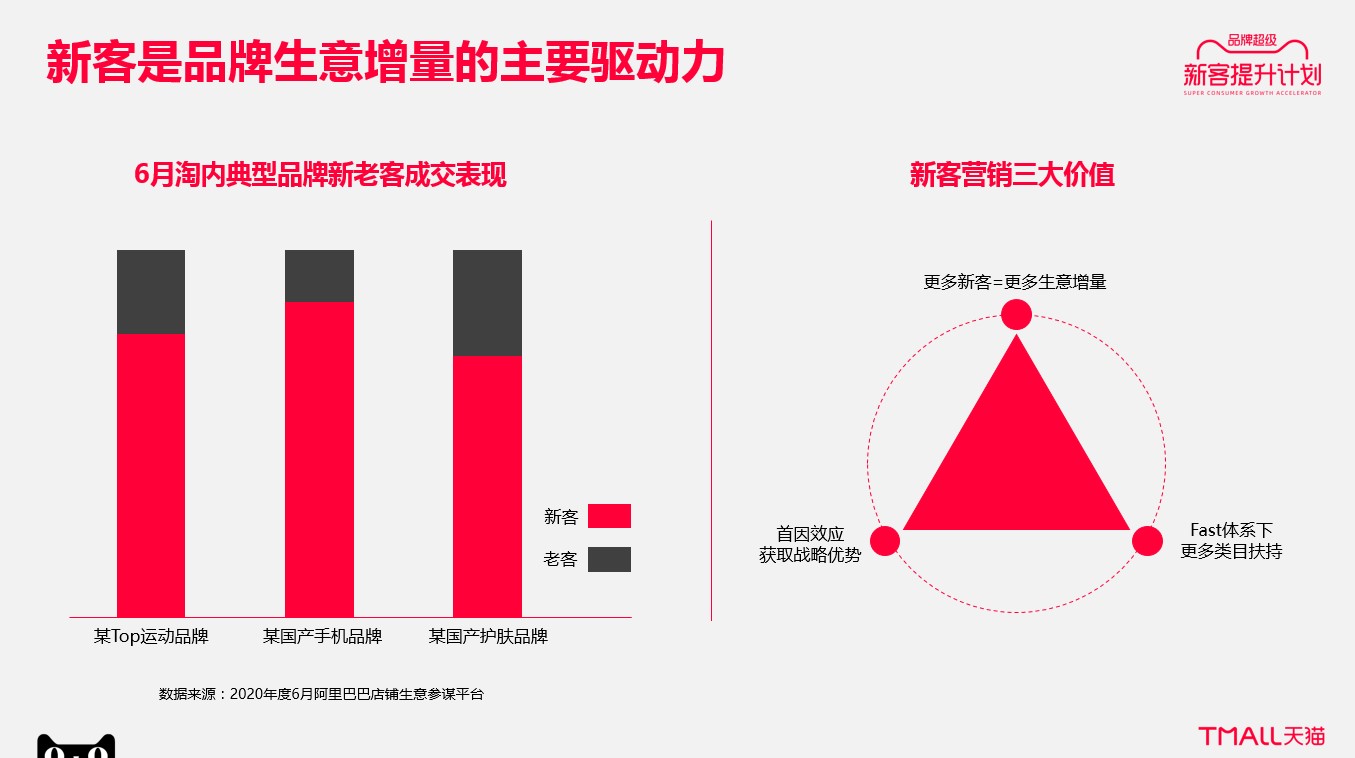 2020天猫官方拉新利器，提前加速蓄水双11