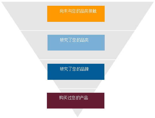 96%的消费者逛了却不买？旺季砸钱也得分清消费者是谁！