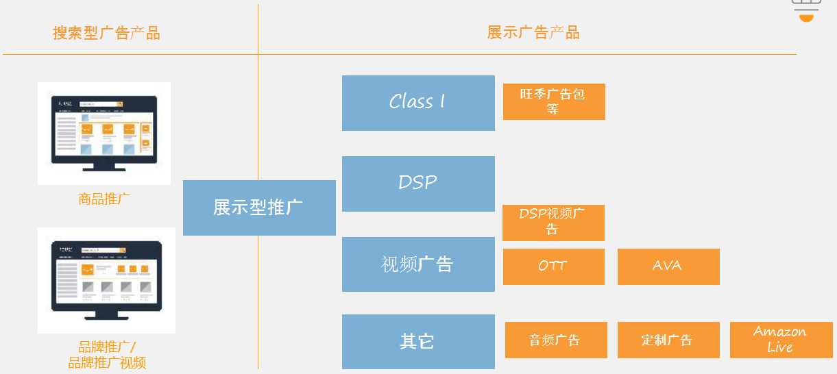 96%的消费者逛了却不买？旺季砸钱也得分清消费者是谁！