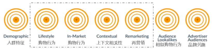 96%的消费者逛了却不买？旺季砸钱也得分清消费者是谁！