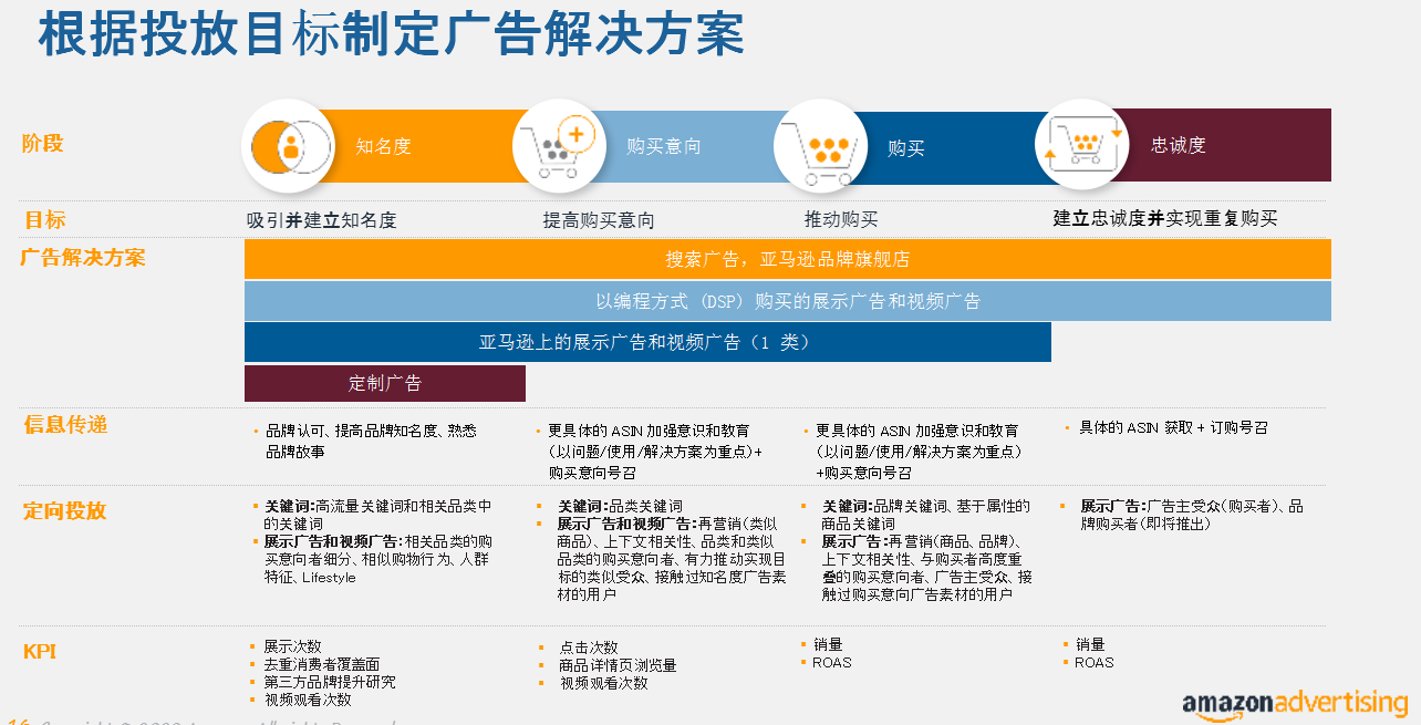 96%的消费者逛了却不买？旺季砸钱也得分清消费者是谁！