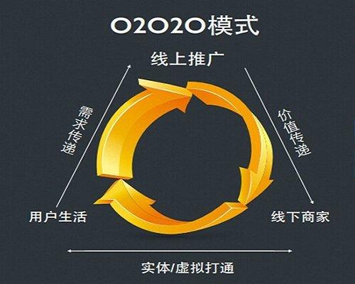 O2O分销商城系统有哪些特点和优势？