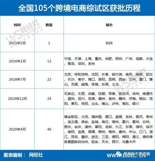 跨境电商创业必看系列：一、创业前景、行业考察