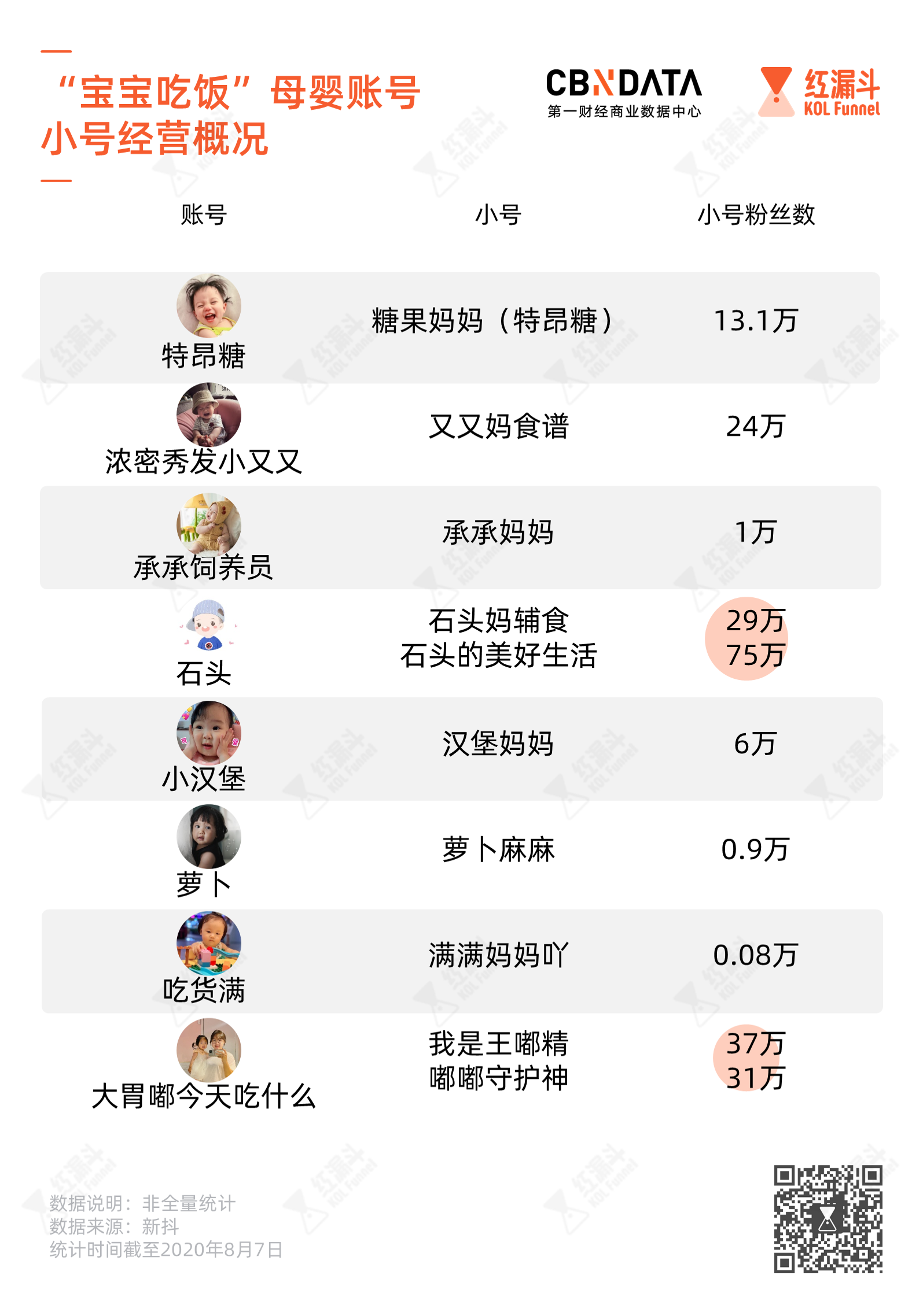 围观2岁宝宝吃播，到底香在哪儿？