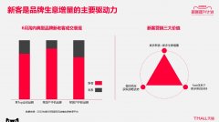 2020天猫官方拉新利器，提前加速蓄水双11