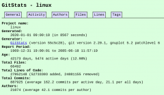 Linux内核代码超 2780 万行 但去年 commit 数量锐减