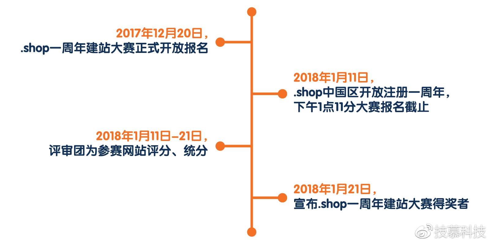 【周年活动】.shop一周年建站大赛