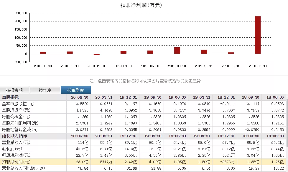 美国买家未付款？10亿美金的生意说没就没了......