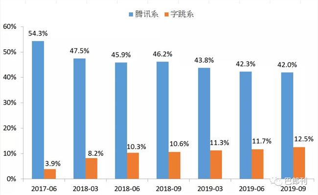 SEO学习：深谈视频号最后一波流量分配