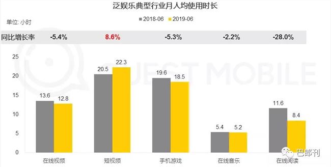 SEO学习：深谈视频号最后一波流量分配