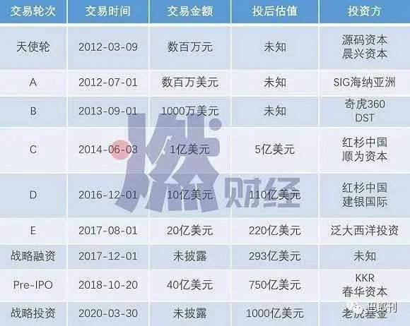 SEO学习：深谈视频号最后一波流量分配