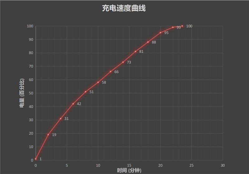 小米10至尊纪念版首发评测：120W无敌秒充！超大杯堆料泰坦