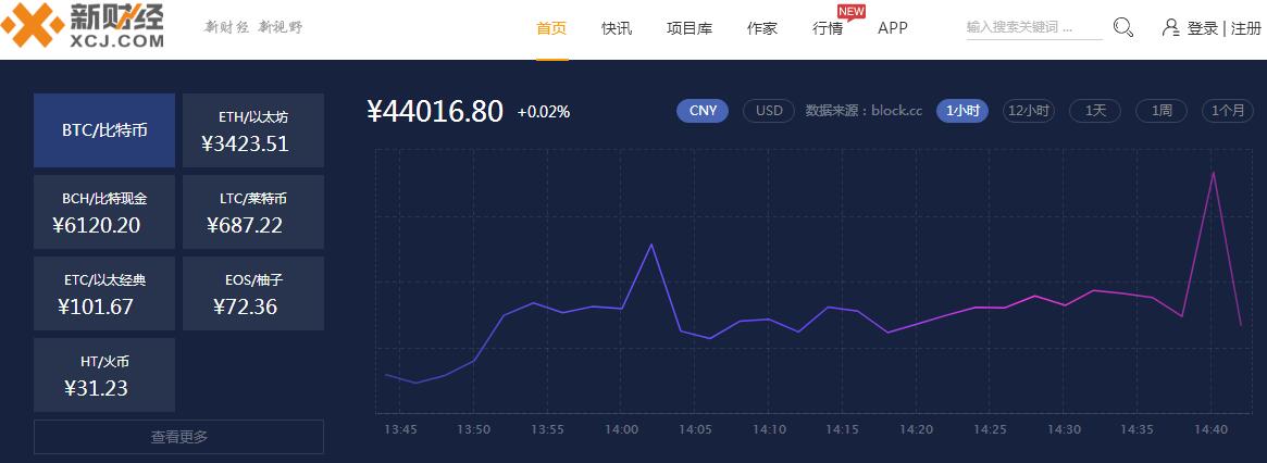 三声母域名XCJ.com上线新财经区块链信息平台！