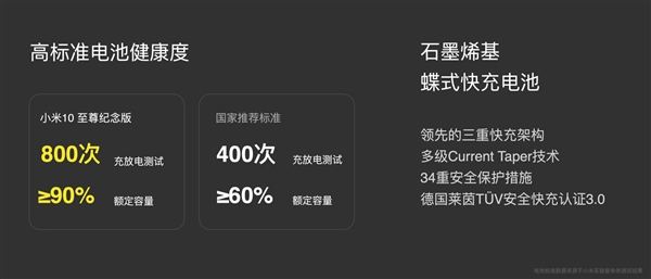 23分钟充满4500mAh！小米120W秒充对电池寿命有没有影响？