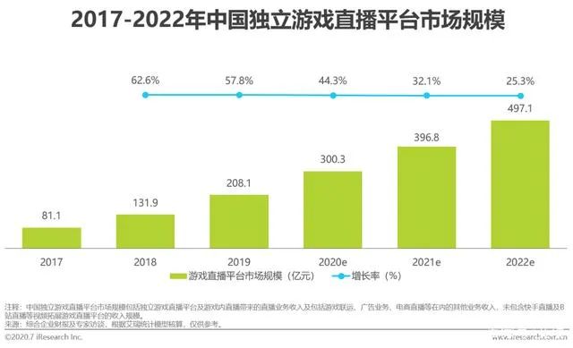 腾讯邀约斗鱼 把股票换成虎牙的吧