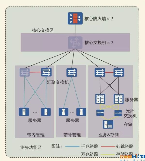 基于云计算架构的智慧政务平台设计与实现