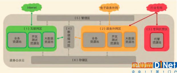 基于云计算架构的智慧政务平台设计与实现