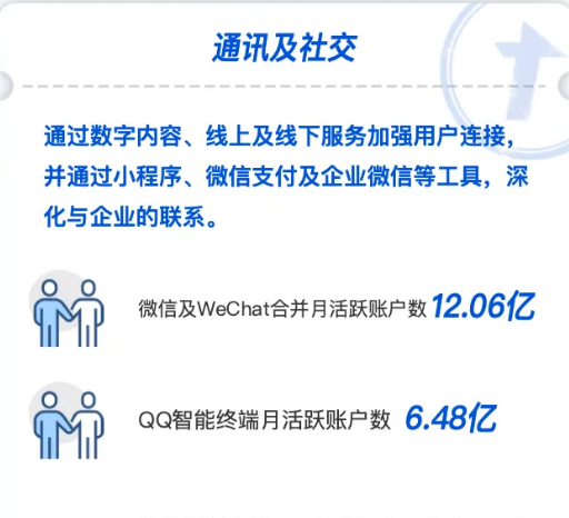 拍一拍、小商店，为什么这些微信小功能竟然被腾讯财报点名？