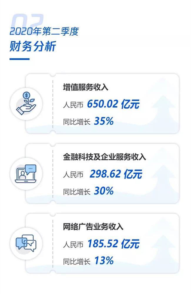 拍一拍、小商店，为什么这些微信小功能竟然被腾讯财报点名？