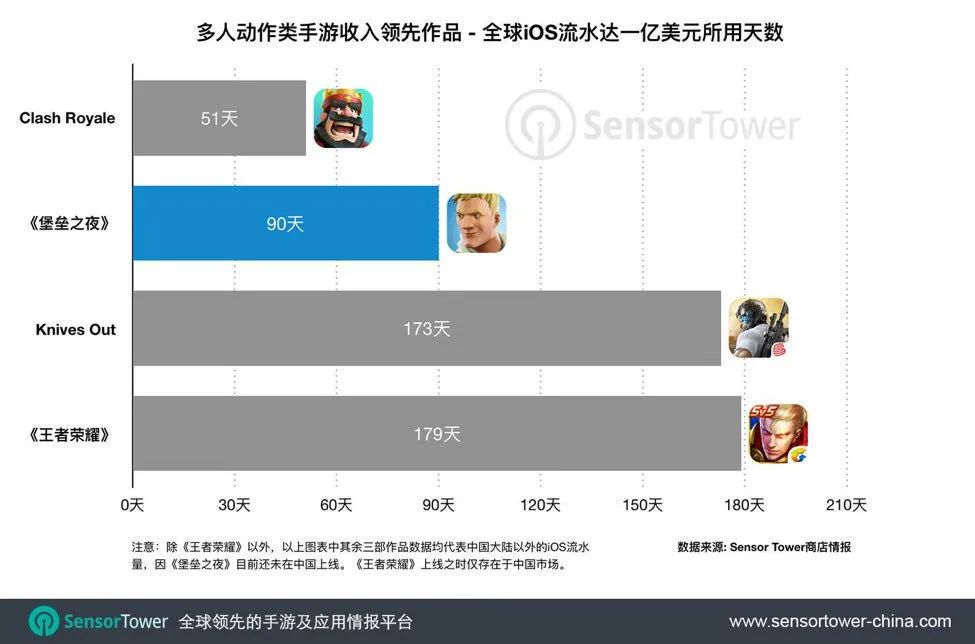 Epic 宣战游戏行业公敌苹果老大哥，再见1984