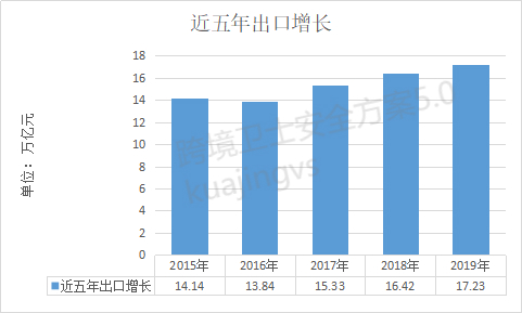 教你如何选择防关联浏览器，非技术流慎入