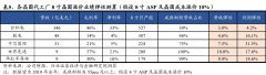 8寸晶圆片供不应求 代工厂估值有望提升