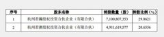 蚂蚁集团接受上市辅导 马云为实控人