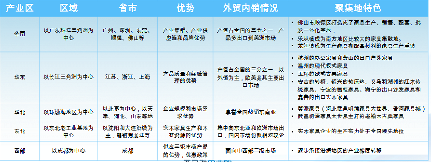 【旺季选品】亚马逊欧洲、美国、日本三大站点热销办公用品洞察