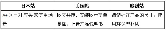 【旺季选品】亚马逊欧洲、美国、日本三大站点热销办公用品洞察