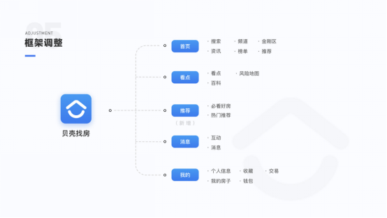 贝壳找房依然是链家的