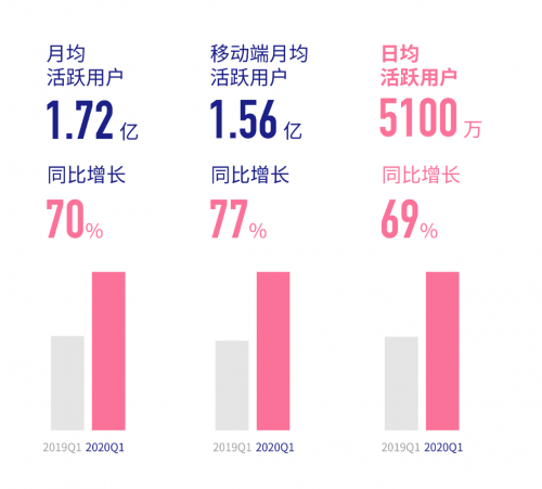 B站即将迎来社交营销红利的爆发？