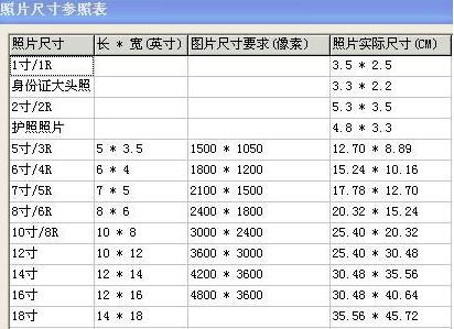 2寸照片尺寸多大