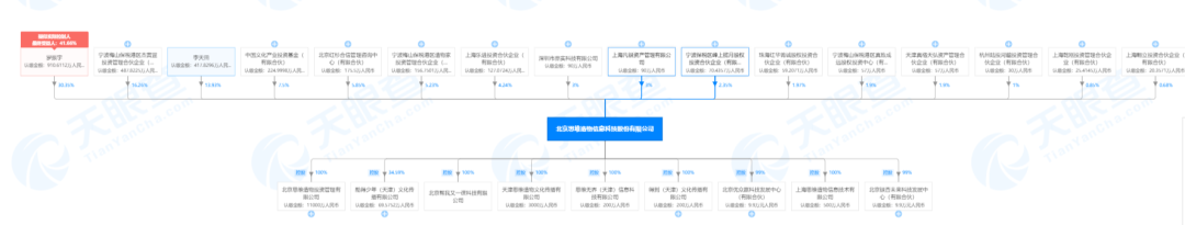 现在，罗振宇又盯上创业板：身家有望超30亿