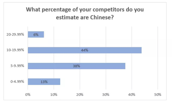 到2020年，亚马逊有多少中国卖家？他们采用什么策略取得成功？ 
