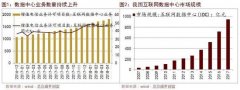 大盘反弹信号的开启 抓住云计算时代的趋势