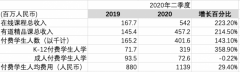 网易有道Q2净亏损2.58亿元 营销花费4.45亿