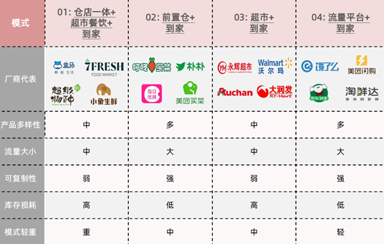 美团2020Q2财报解读：开始复苏，加大投入仍是未来主题