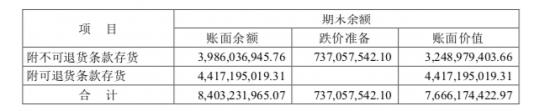 谁来清理海澜之家“男人的衣柜”中的存货？