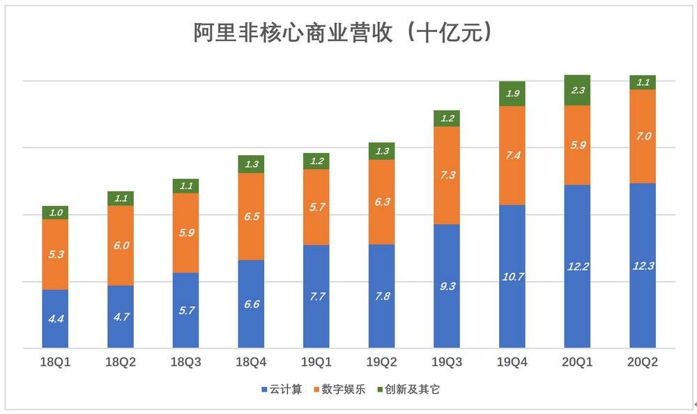 阿里的韧性